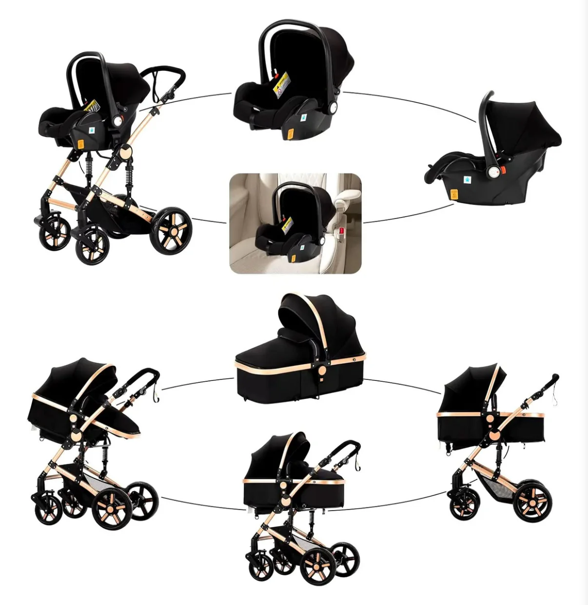 Poussette MAX – 3 en 1 ( 0 à 4 ans ) Accessoires inclus.